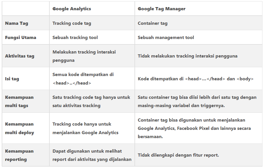 Panduan Lengkap Google Tag Manager Untuk Bisnis – Naeta